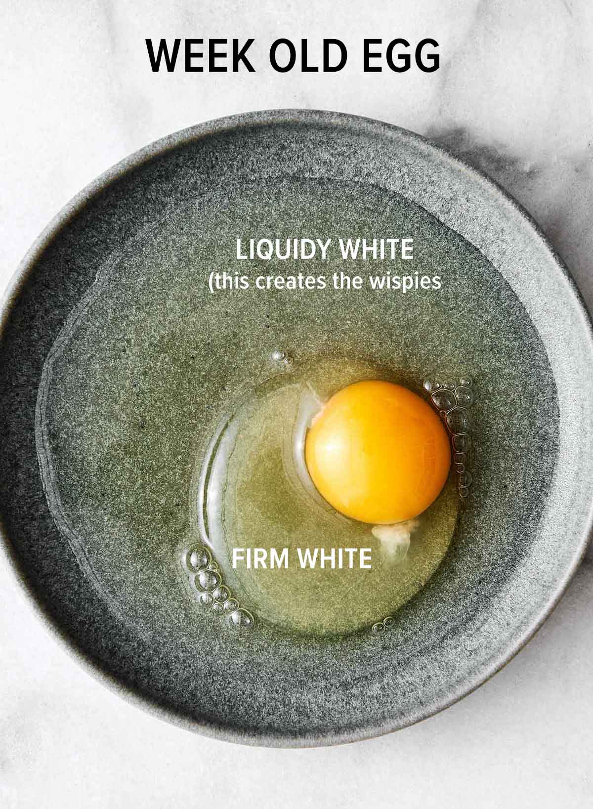 Poached egg ingredients.